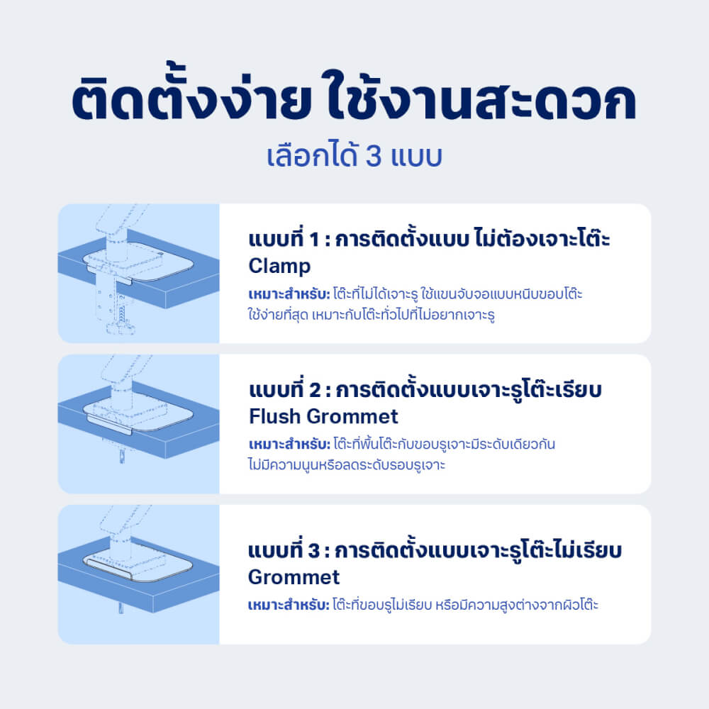 แผ่นกันรอยโต๊ะสำหรับแขนจับจอ LUNIO ERGO CYBASE REINFORCEMENT PLATE WHITE สีขาว